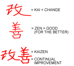 Kaizen Meaning